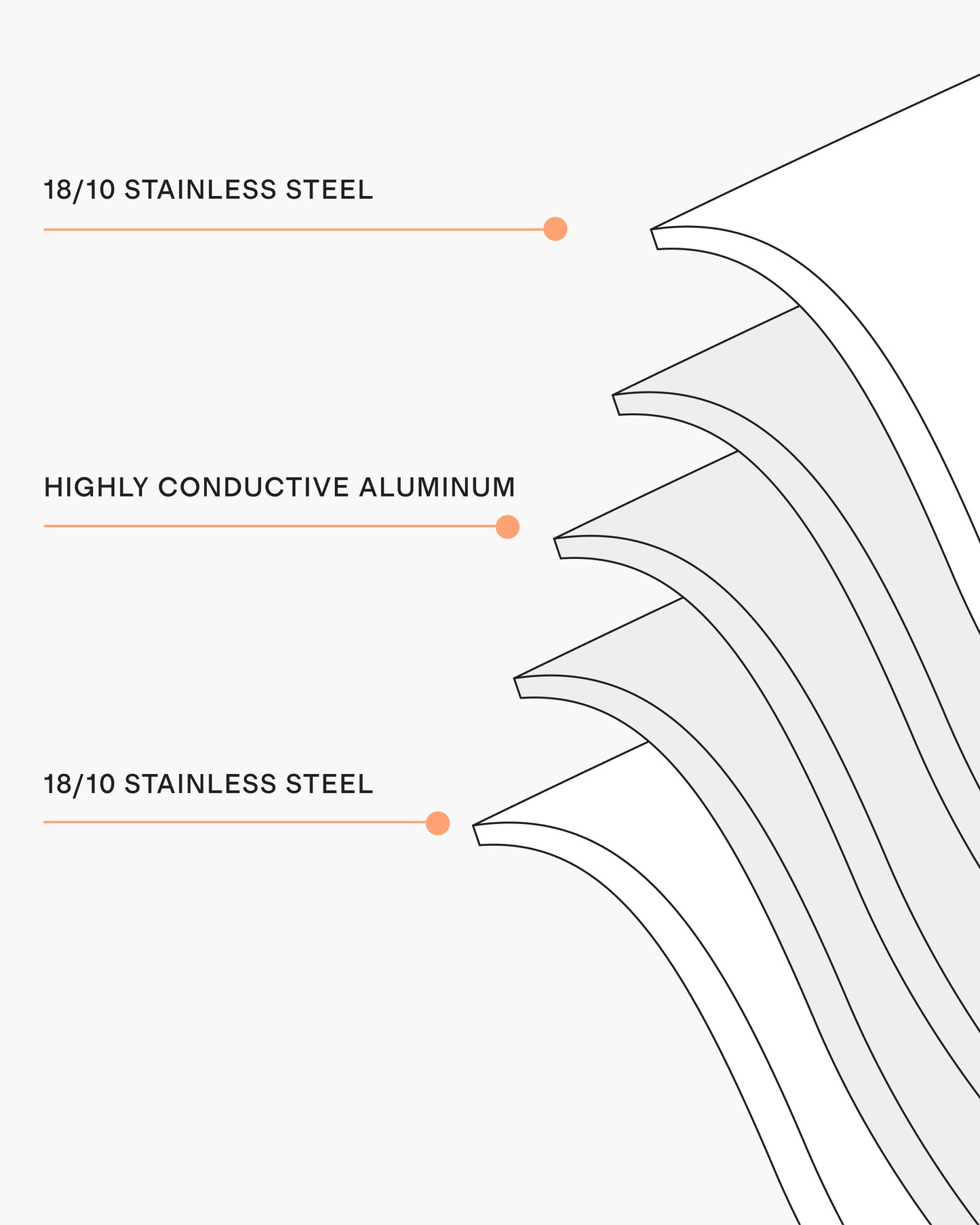 5-Ply Stainless Steel 6 Piece Cookware Set