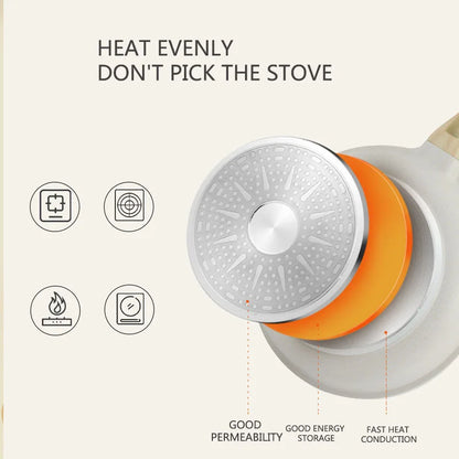 Nonstick Ceramic Frying Pan