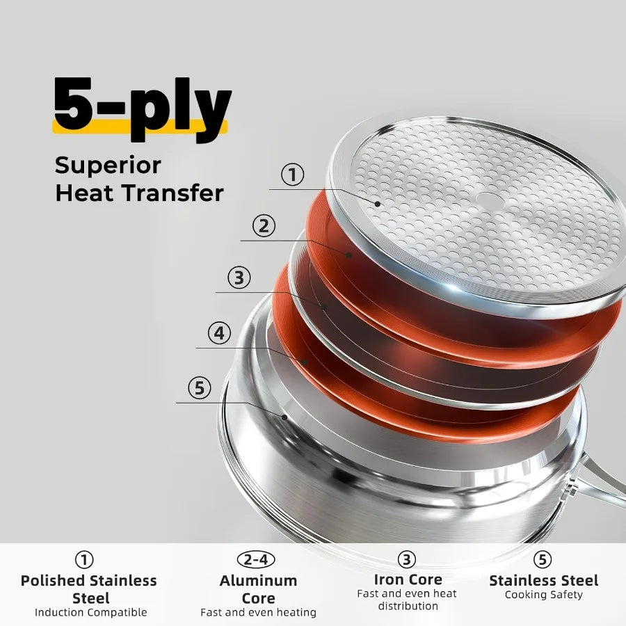 5-Ply Stainless Steel Cookware Set